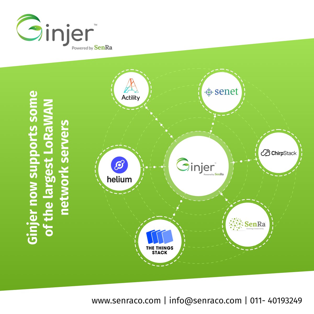 Unlock the full potential of your #IoT data with #Ginjer. Our platform is built to seamlessly integrate with some of the largest #LoRaWAN network servers like @senetco, @Actility, @thethingsntwrk, @helium & more. Create your account now at ginjer.io @LoRaAlliance