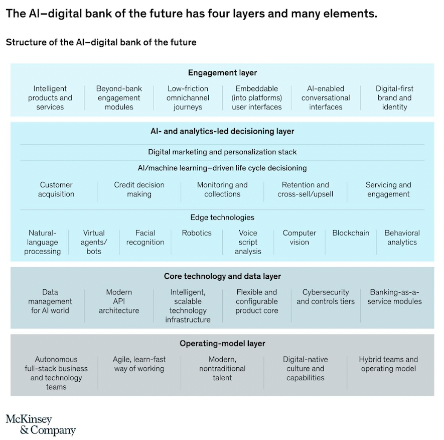 Fairly nice breakdown from <a href="/McKinsey/">McKinsey & Company</a>
