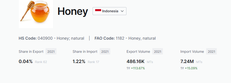 Market Size Madu Murni Indonesia