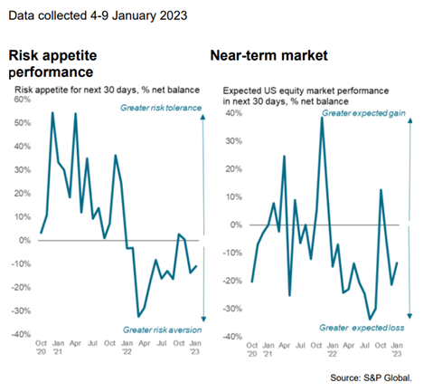 IHS Markit Economics & Country Risk on Twitter: