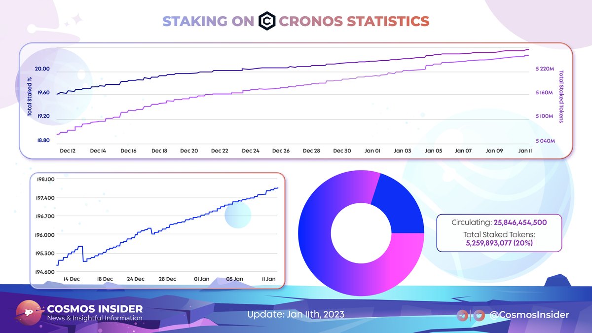 Cosmos Insider ⚛️ tweet media