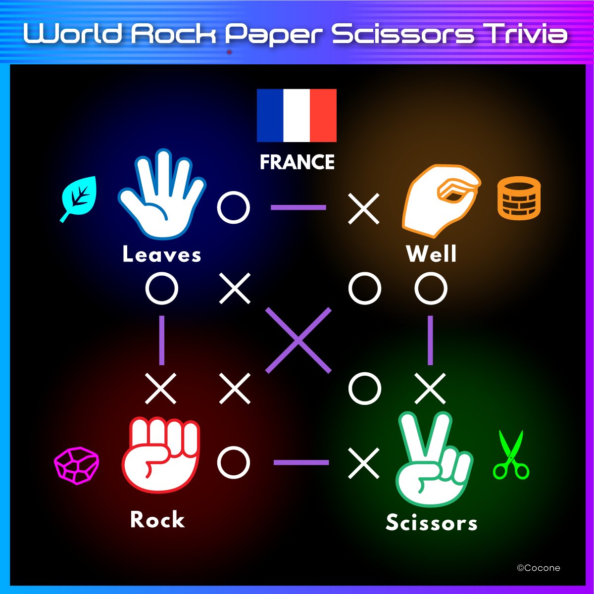 Janken_Official on Twitter: "Rock-paper-scissors in France 🇫🇷 In France, the game is played