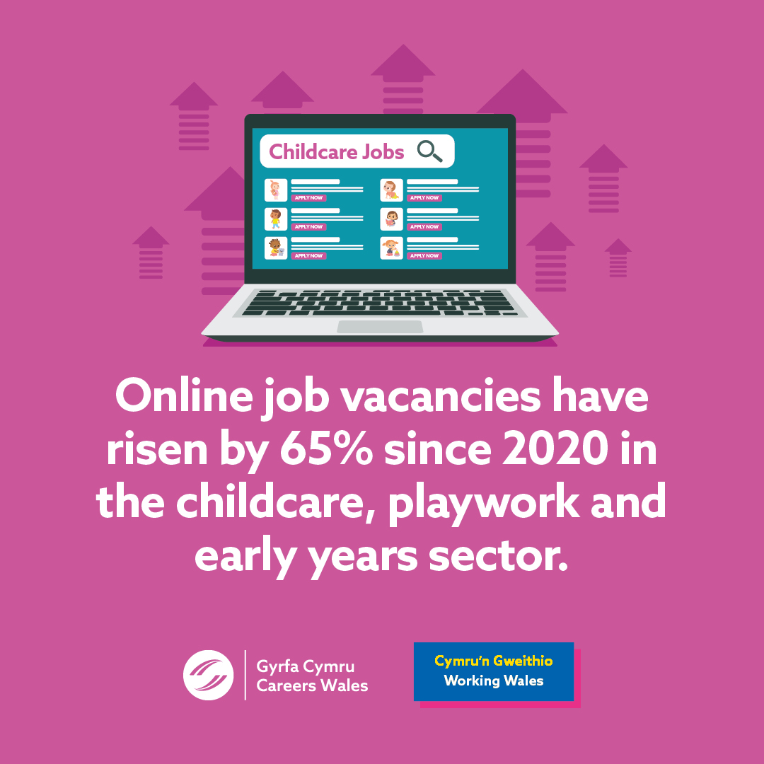 WorkingWales's tweet photo. Did you know that the number of online job vacancies in the childcare, playwork and early years sector has risen by 65% over the last two years? 👀

If you’re considering a role in this sector, see how we can help you 👇
https://t.co/yIxRCQbtoi

#CareersInChildcare https://t.co/7f9d3fQlkO
