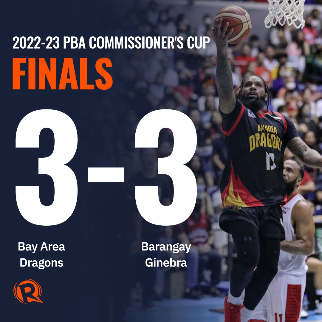 RapplerSports's tweet photo. DO-OR-DIE!

JUST IN. The Bay Area Dragons welcome back Myles Powell with open arms as they force Game 7 over Barangay Ginebra at the Philippine Arena! #PBAFinals https://t.co/lgY463ZsXG https://t.co/yit29270Ey
