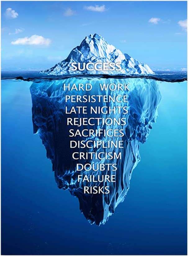 To achieve your goals you need to be 👇