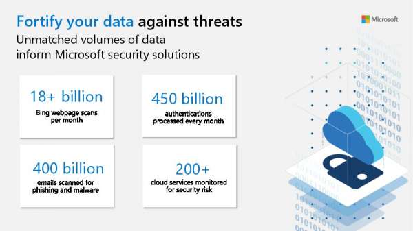 Hesitant about transitioning to a security solution in the cloud with Microsoft?       Check out this infographic and click ❤️ to talk with Experior I.T. about securing your #enterprisedata in the #cloud with @MSFTSecurity. stuf.in/bajlp7