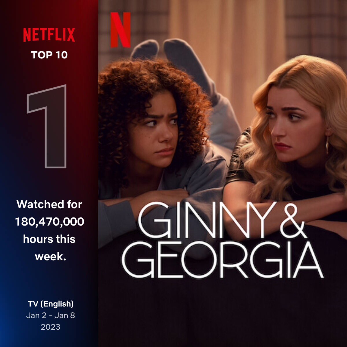 CirculateMusic's tweet photo. Listen out for 'Yellow' by @SamOpoku_ in Episode 10 of #ginnyandgeorgia on @netflix . Already at #1 Top 10 TV Series in its first week. #syncmusiclicensing #music #sync #synch #synclicensing #backgroundmusic #samopoku #circulatemusic https://t.co/dANPqXnGjw