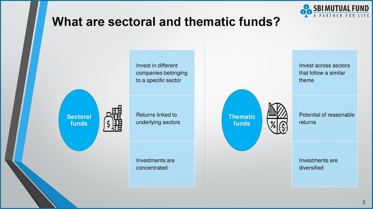 SBIMF's tweet photo. Looking for ways to secure your future? Read on to know the lucrative benefits of investing in Sectoral and Thematic Funds. 

#SBIMutualFund #ReadMore https://t.co/BTCcISHjdt