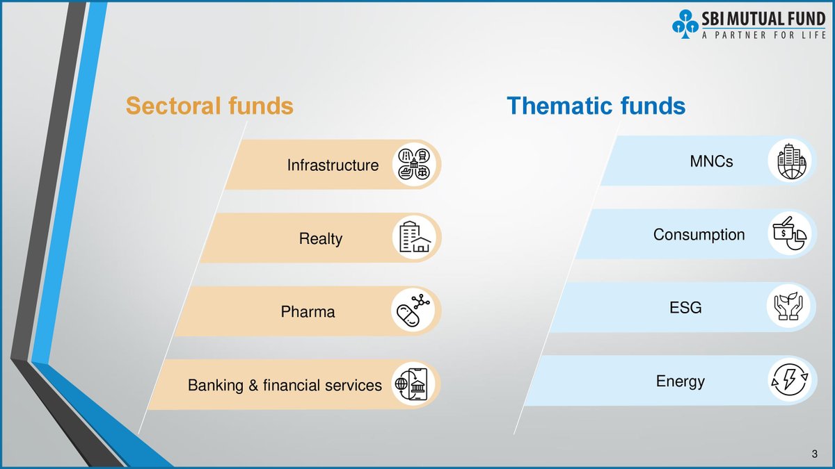 SBIMF's tweet photo. Looking for ways to secure your future? Read on to know the lucrative benefits of investing in Sectoral and Thematic Funds. 

#SBIMutualFund #ReadMore https://t.co/BTCcISHjdt