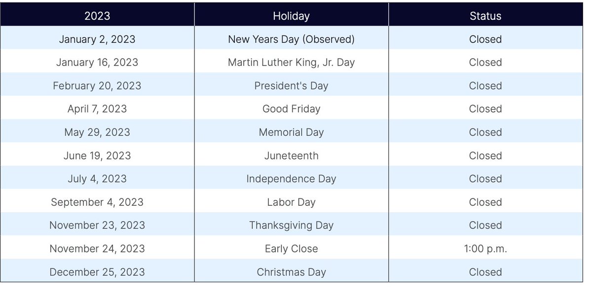 EdumomoLLC's tweet photo. Reminder Jan 16 is a holiday.  See attached for 2023 holidays.
Live Trading portion of workshop will be on the 17th and 18th not the 16th and 18th.

To learn the three trading strategies we are using in 2023, check out https://t.co/ESldKjxQd3

#DayTrading $SPY $SPX https://t.co/qNvFoC5dpb