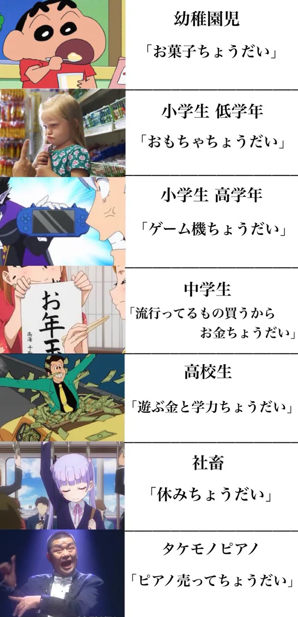 年齢・環境、人によって欲しいものは違う！タケモトピアノが欲しいのはもちろん・・？