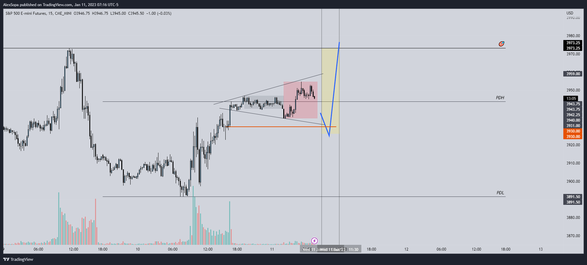 AlexsOptions's tweet image. $ES_F m15 

Seek N destory so far during OVN session 3930s hold and we see ovn highs as T1 and magnitude as T2 [73s] 

Can very easily become chop day, means #BoxSetup will play incredibly well like yesterday if that is the case.