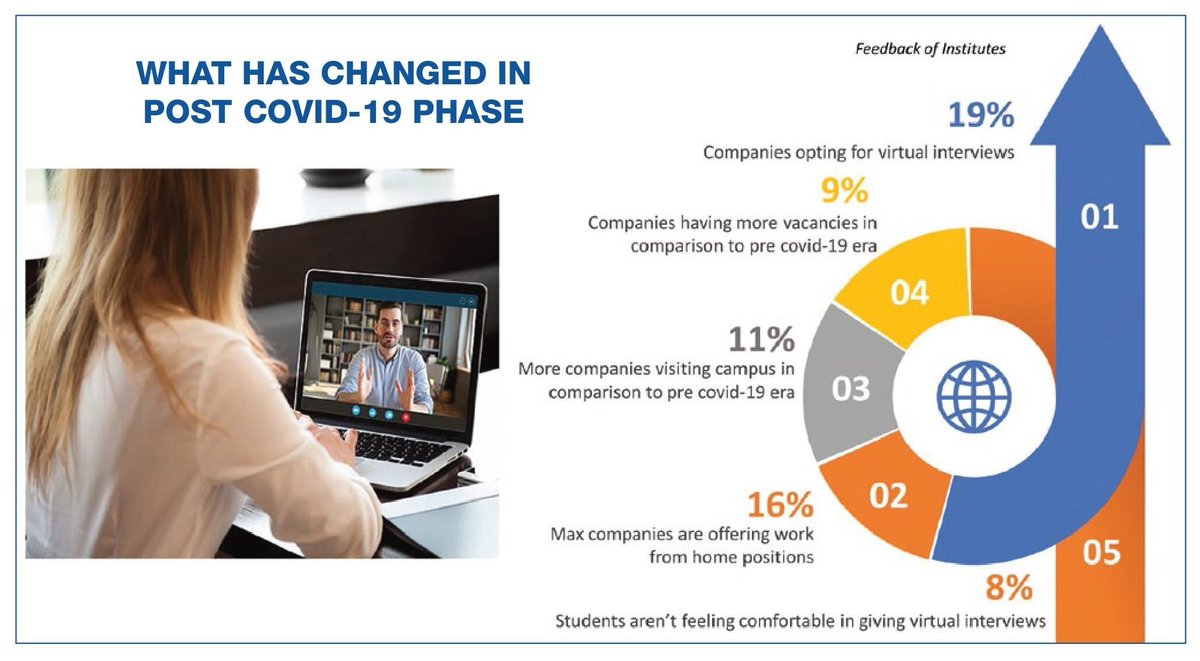 abid_analyst's tweet photo. what has changed in the post COVID-19 phase.
.
.

source: data quest magazine. https://t.co/kRED4X1BIG