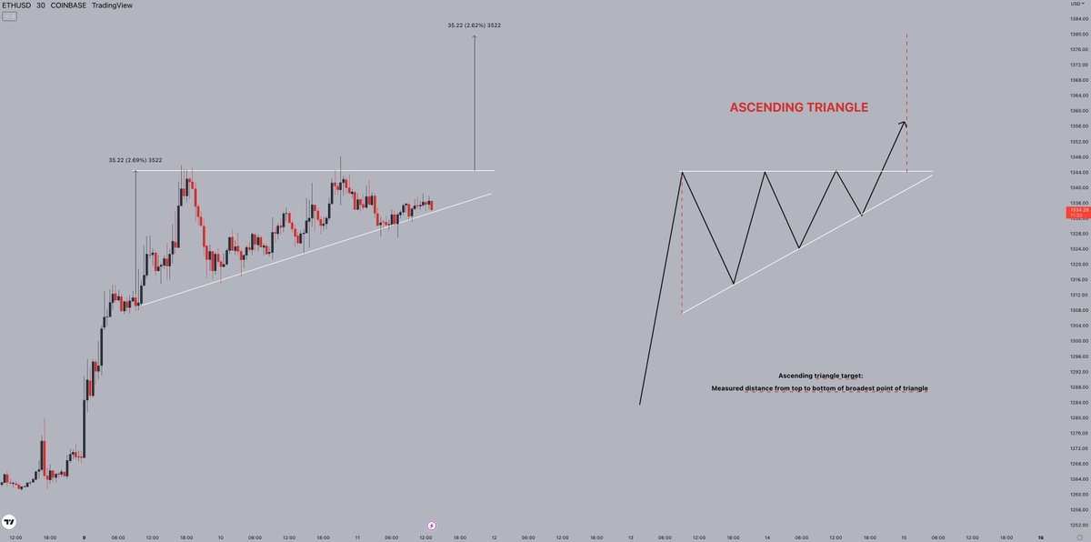 📚 Common Chart Patterns THREAD Chart patterns are a useful tool in your ...