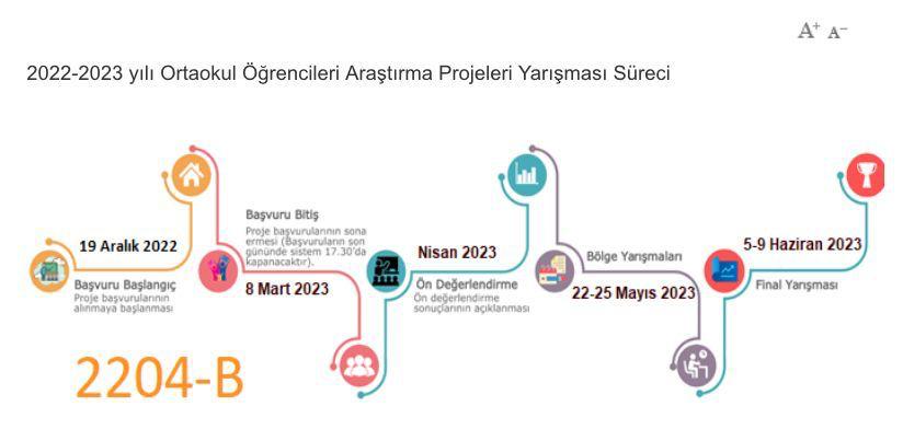 Tokat MEM Ar-Ge (@argememtokat) on Twitter photo ✍🏼 TÜBİTAK 2204 - 🅱️ Ortaokul Öğrencileri Araştırma Projeleri Yarışması başvuruları devam ediyor...
🗓️ Son Başvuru Tarihi: 8 Mart 2023
<a href="/tcmeb/">Millî Eğitim Bakanlığı</a> <a href="/tokatmem/">Tokat İl Millî Eğitim Müdürlüğü</a> <a href="/ahmetozdemirmem/">Ahmet Özdemir</a>
<a href="/Tubitak/">TÜBİTAK</a> <a href="/ProfHasanMandal/">Prof. Dr. Hasan Mandal</a>
<a href="/muratur/">Murat</a> ✍🏼 TÜBİTAK 2204 - 🅱️ Ortaokul Öğrencileri Araştırma Projeleri Yarışması başvuruları devam ediyor...
🗓️ Son Başvuru Tarihi: 8 Mart 2023
<a href="/tcmeb/">Millî Eğitim Bakanlığı</a> <a href="/tokatmem/">Tokat İl Millî Eğitim Müdürlüğü</a> <a href="/ahmetozdemirmem/">Ahmet Özdemir</a>
<a href="/Tubitak/">TÜBİTAK</a> <a href="/ProfHasanMandal/">Prof. Dr. Hasan Mandal</a>
<a href="/muratur/">Murat</a>