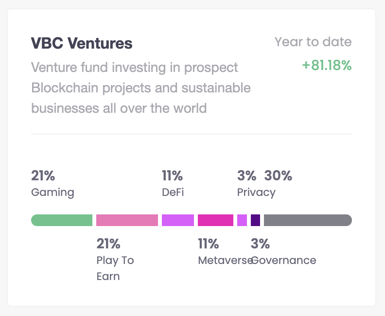 Let’s check how #web3 venture fund is investing - we’ll take a look at @vbc_ventures today:

#gaming: 21%
#playtoearn: 21%
#defi: 11%
#metaverse: 11%
#privacy: 3%
#governance: 3% 
#others: 30%

If you want to check other #venturefunds portfolios: cryptonalitica.com/portfolio