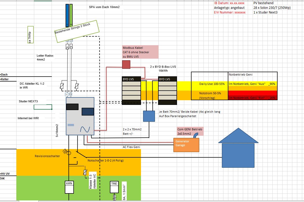 Neues Jahr, neue Anlagen. Dieses Mal mit dem Next3 Wechselrichter von <a href="/StuderInnotec/">Studer</a> .