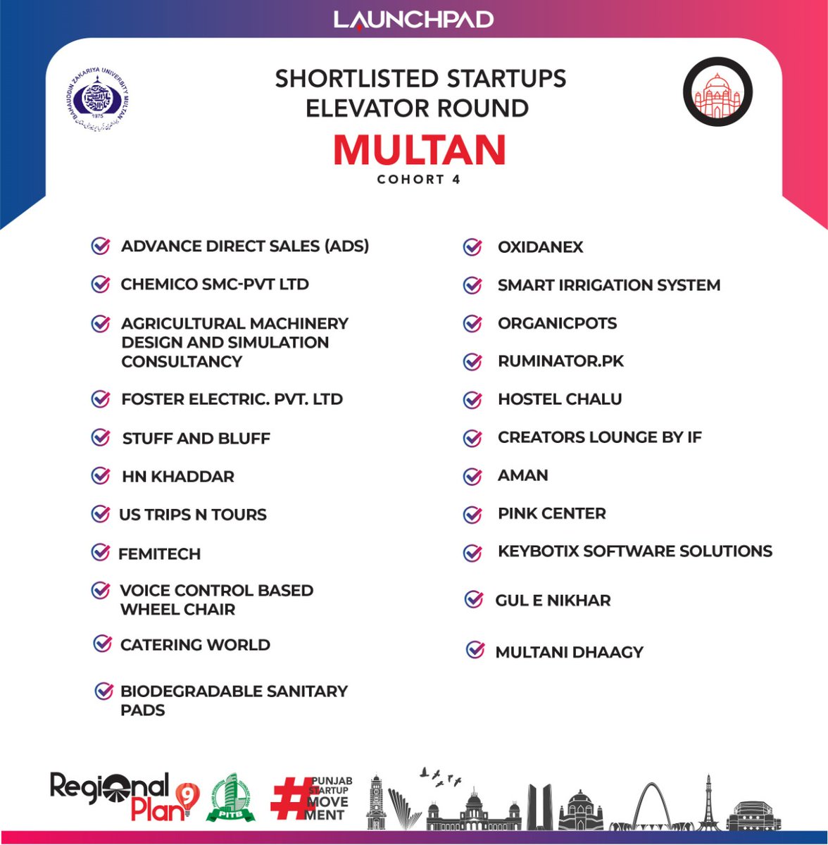 RegionalPlan9's tweet photo. The wait is over....
#conguratulation to the selected startups of #elevatorpitch #round for making it to the final round.
We wish you all the best for the Final Pitch Deck.
#ResultAnnouncement #PunjabStartupMovement
#RP9 #Multan #Cohort4 #launchpad #day1 #entrepreneurship https://t.co/ERWoGuBn4o