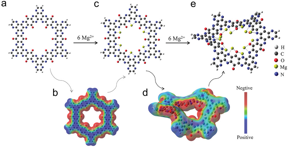 Happy to share our recent work that offers a new perspective on the storage of Mg2+ ions in COF host materials for high-rate aqueous Mg2+ ion batteries. 
onlinelibrary.wiley.com/doi/10.1002/ae…
<a href="/hnalshareef/">Husam Alshareef</a> <a href="/o_shekhah/">OShekhah</a>