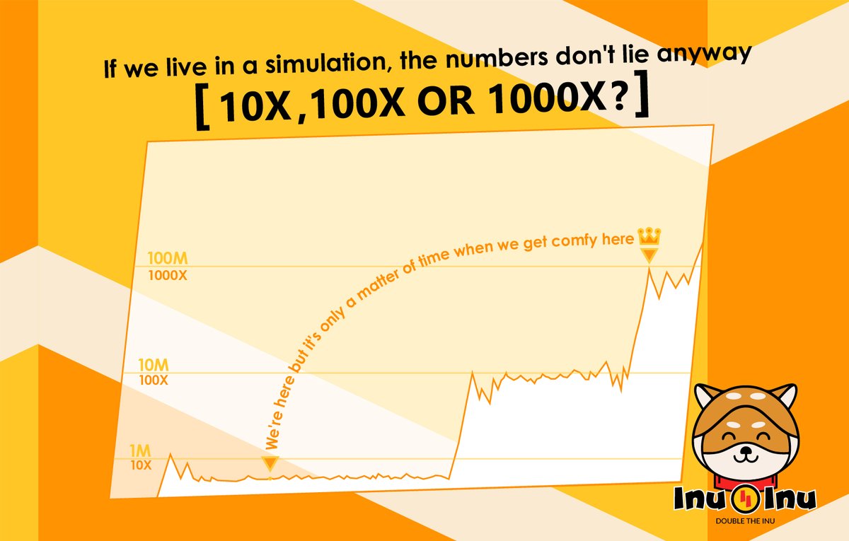 INUINUerc20's tweet image. Slowly but surely!
#MakeCryptoFunAgain
$INUINU