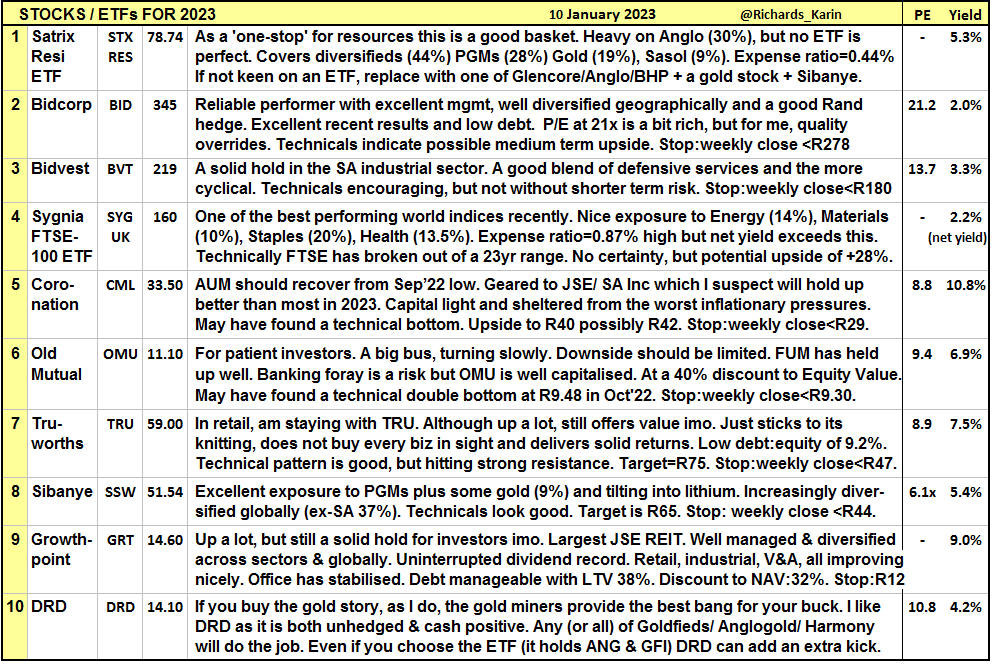 Karin Richards on Twitter "Stocks for 2023 These are not stock “picks