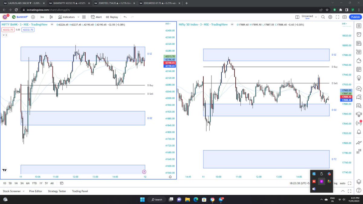 humble_trader1's tweet photo. #Nifty #NIFTYIT #NIFTYFUTURE #niftyOptions all automated levels worked like magic as always. as per yesterday's update, nifty it is also up. follow the telegram channel for more live market updates. dont miss. 

https://t.co/4MDXfRiPwd https://t.co/2f6738IxM3