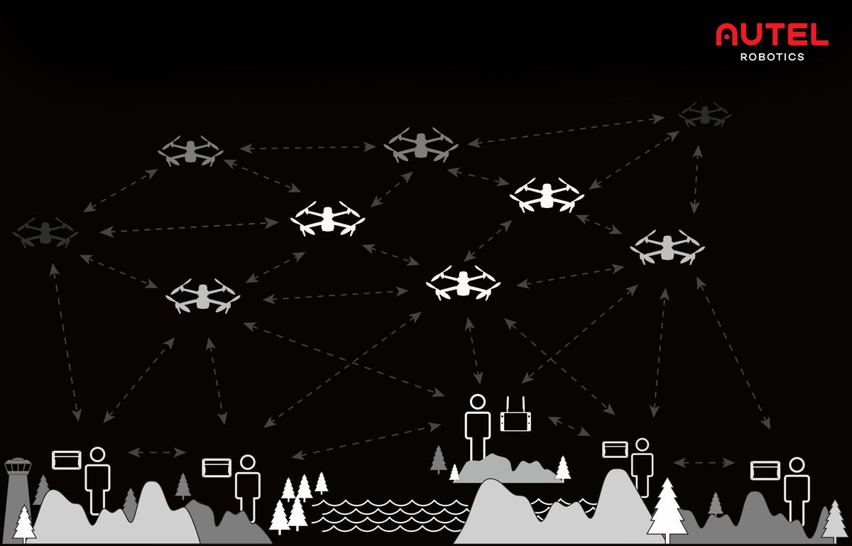 AutelRobotics's tweet photo. EVO Max 4T features the new A-Mesh system, which is the first Mesh Networking technology in drone industry, enabling drone-to-drone autonomous communication, connection, and collaboration.
#AutelRobotics #Auteldrones #EVOMax https://t.co/ZlpHSb2cak
