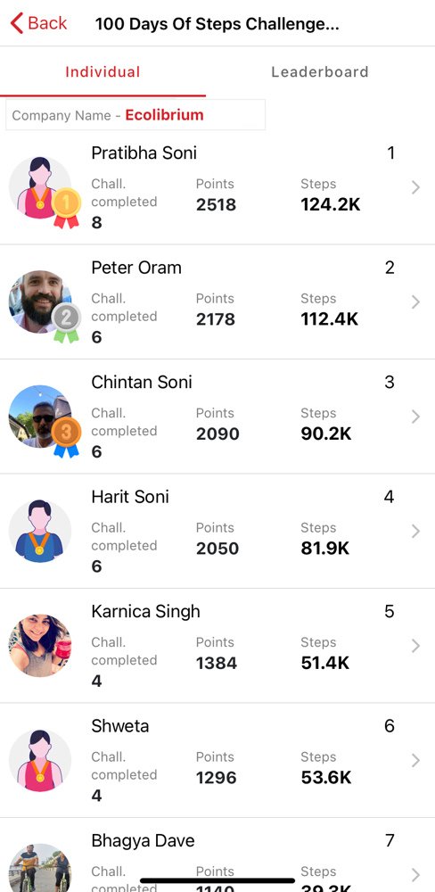 Our Ecolibrites do love getting themselves a walking challenge!🏃#running #challenge #green #walk #team #culture #winner #race #ecotribe #SmartSense #sustainableprosperity <a href="/HDORVirtual/">HDOR Virtual Events</a>