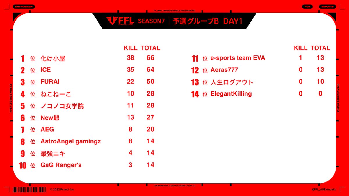 FFL APEX mobile tweet media