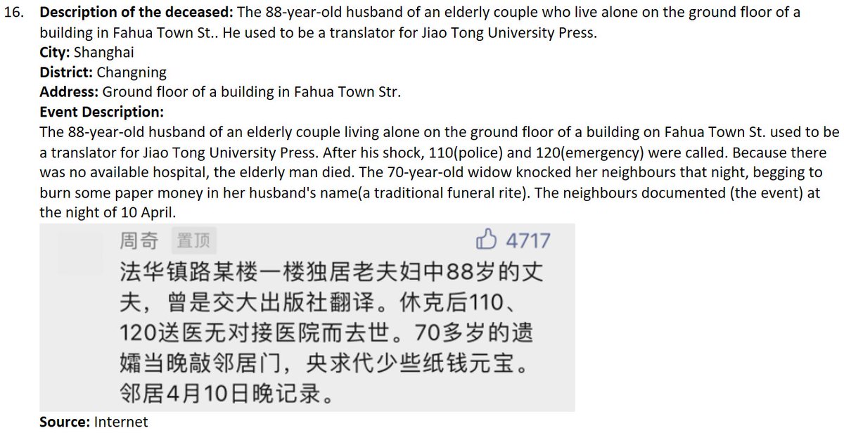 rem_the_truth's tweet photo. List of people who have died because of the lockdown policy in Shanghai【16】

in English

#COVID19 #Covid_19 #lockdowns #shanghai #chinalockdown #China #CoronavirusUpdates   #lockdownlife https://t.co/8NvOW0WAXX