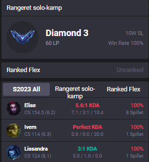 10-0 in placements, not to shabby 🔥