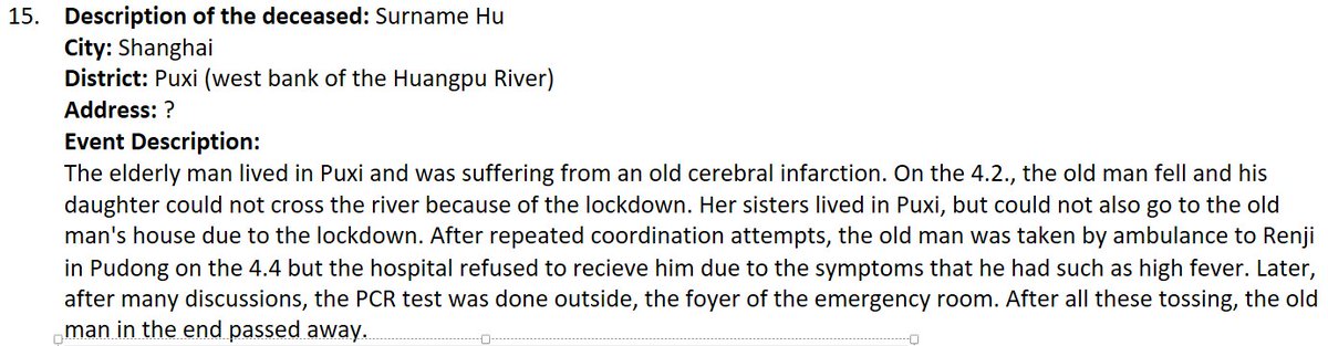 rem_the_truth's tweet photo. List of people who have died because of the lockdown policy in Shanghai【15】

in English

#COVID19 #Covid_19 #lockdowns #shanghai #chinalockdown #China #CoronavirusUpdates   #lockdownlife https://t.co/JDQ0gROH6m