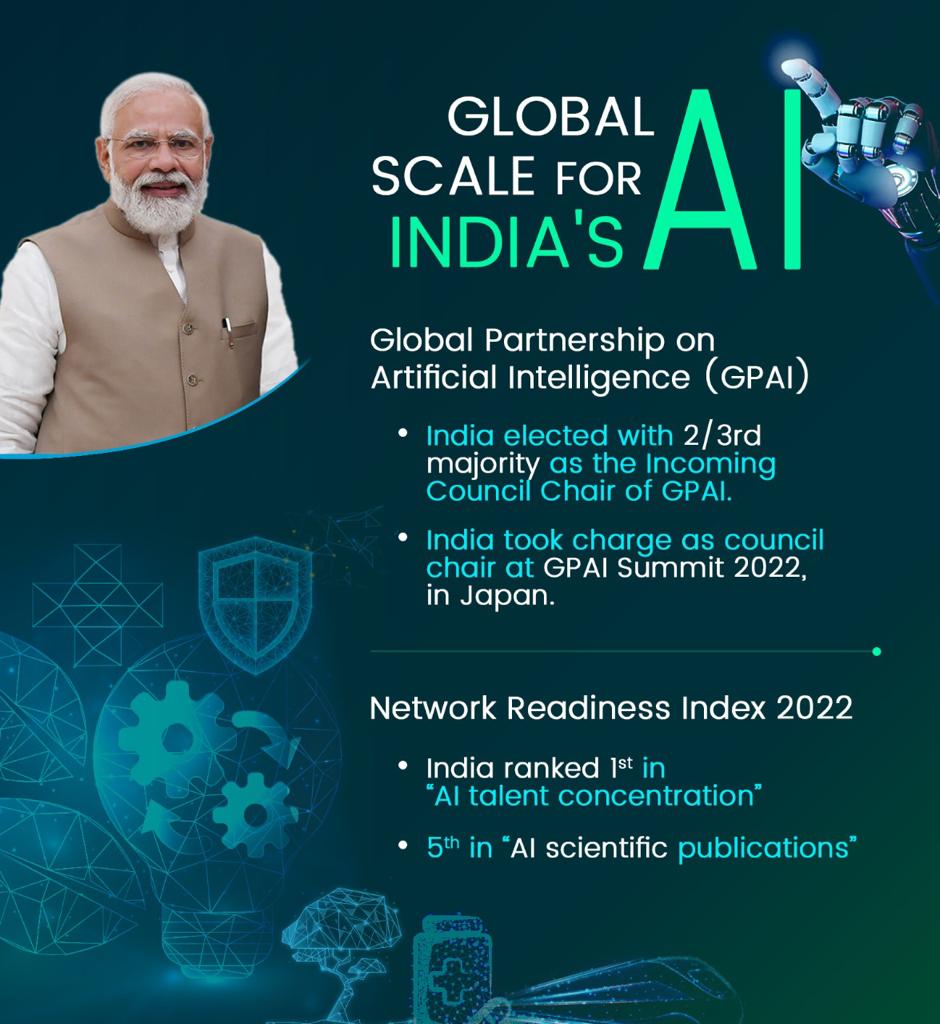 India’s AI program has focus on transforming multiple sectors and different sections of the society.