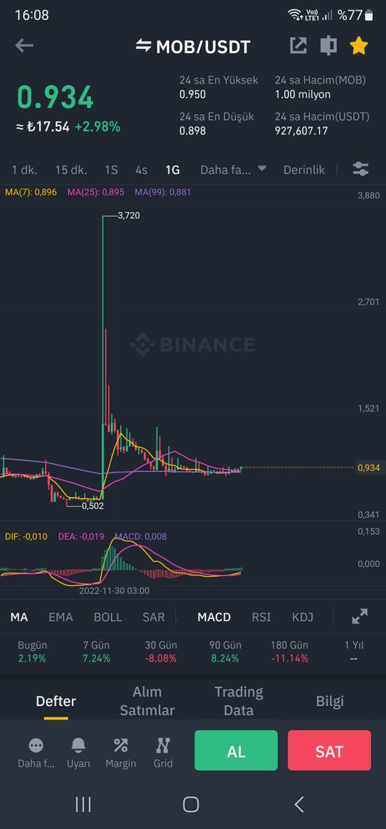 Karacryptoo's tweet photo. #MOB #USDT  1G Grafiği daha ne olsun 😋 https://t.co/s07E86OcXR