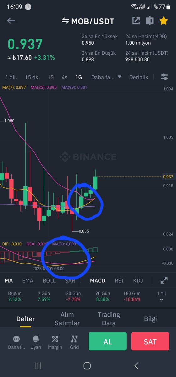 #MOB #USDT  1G Grafiği daha ne olsun 😋