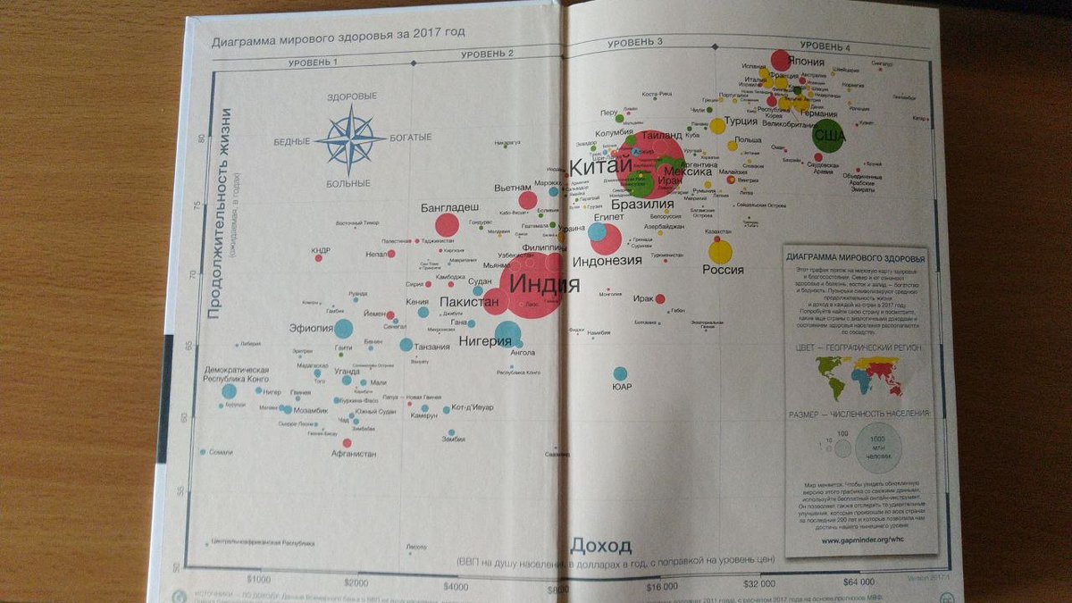 samelodyn's tweet photo. Special for @stereoyana тред про книгу "Фактологичность". Чем хороша и как её читать. Рекомендуется к прочтения менеджерам и аналитикам.

��нига показывает как наше восприятие мира расходится с реальной статистикой. https://t.co/mdUyGOJptG