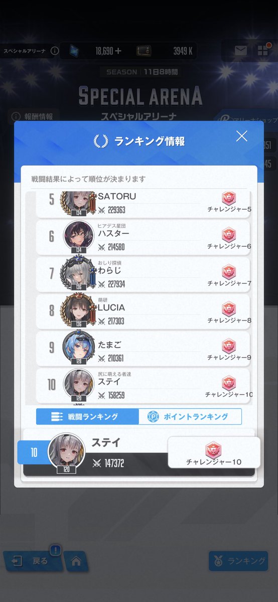 HHayuso's tweet photo. ニケもランキング戦がある

編成の工夫で格上にも勝てるし
今後さらにスキル構成や
装備構成などに深みが出てくるのは
間違いないから

武術会が大好きなマジバトラーにもオススメできるゲーム

#NIKKE
#マジバト https://t.co/FcFVMSy08P