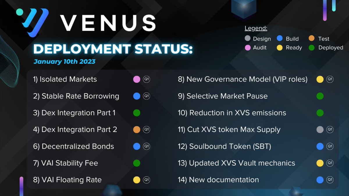 Venus Protocol tweet media