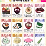 すごく勉強になる！「日本の行事食」のとっても分かりやすいまとめ！