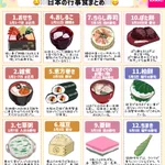 すごく勉強になる!「日本の行事食」のとっても分かりやすいまとめ!