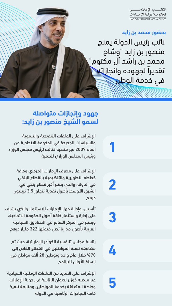 بحضور أخي رئيس الدولة - حفظه الله -كرمنا اليوم أخي الشيخ منصور بن زايد على جهوده الاستثنائية في خدمة دولة الإمارات العربية المتحدة..الشيخ منصور أخ وصديق وعضيد.. عضيد لرئيس الدولة .. وعضيد لي في الحكومة الاتحادية .. وعضيد وسند لإخوانه المواطنين