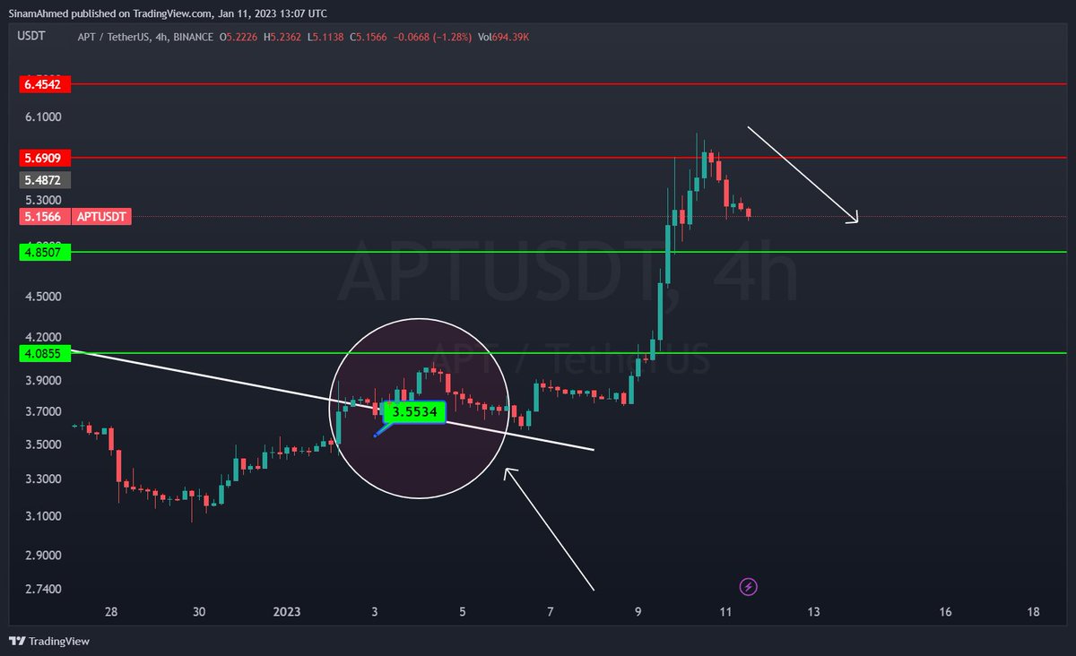 #APT 4H
سلوك جميل وي