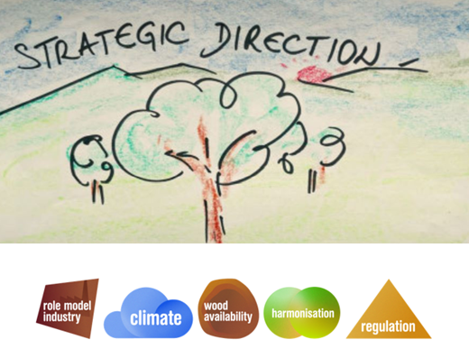 europanels_EPF's tweet photo. New Year, new resolutions
Time to recall our 5️⃣ strategic directions
📽 https://t.co/FJiCaB36g7
1️⃣ Role Model Industry
2️⃣ Climate
3️⃣ Wood Availability
4️⃣ Harmonisation
5️⃣ Regulation
⏩https://t.co/1Y3ECbRK75
#woodbased #carbonstore #cascadeuse #circulareconomy https://t.co/qw0LLC0Som