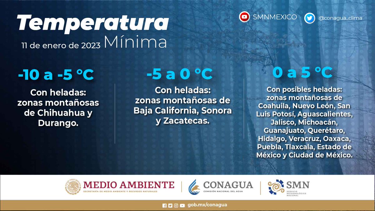 conagua_clima's tweet photo. El #SMNmx te informa el #Pronóstico de #Temperaturas mínimas para este miércoles a nivel nacional  🥶🧥⬇️ https://t.co/3ucRIQo3uv