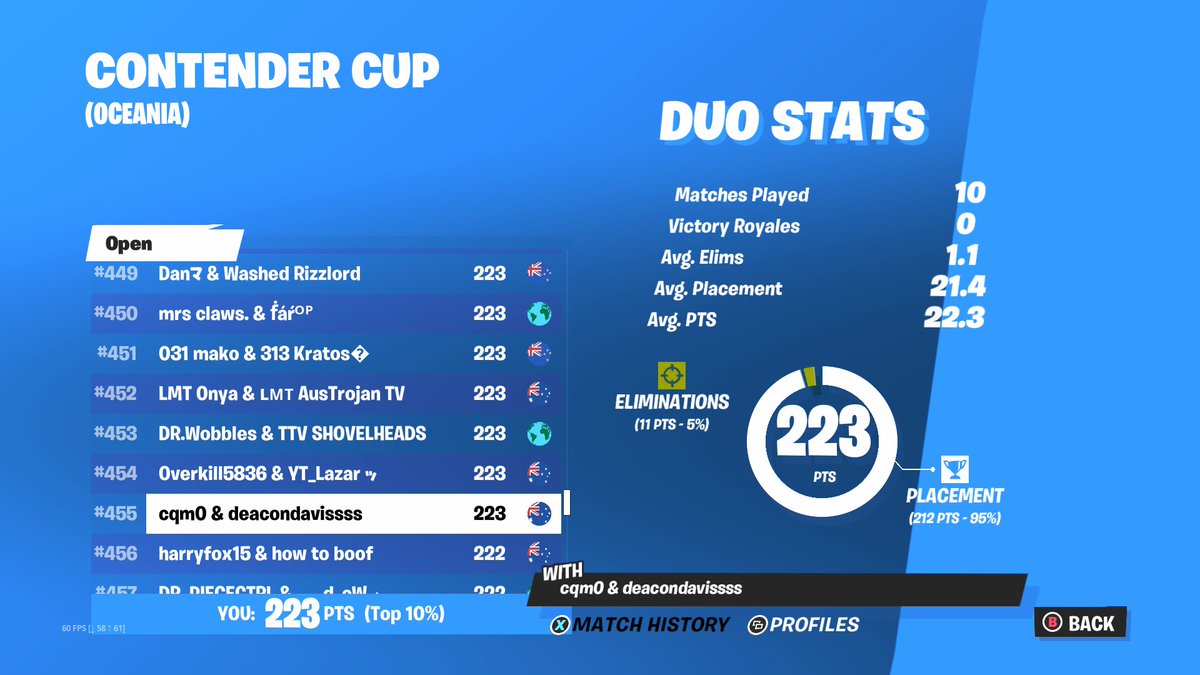 cqm0wer's tweet photo. NEVER CON ME AND DKIZZY. 455TH FOR A REASON BABY 7/10 OFF SPAWN. @BqrbieFN @haydos1x @Haylix_ @eswmrr @JXIDENCHAD @leyswtf @zzemLFC @nxturesrr @FnSpiker @basiI74 COULD VOUCH FOR US OMG. HAVE YOU SEEN A TEAM SO GOOD?  #455th #weplacedeasy #getbetterbqrbie me X @deacondavissss 🫂🤟 https://t.co/SINYet7Bdw
