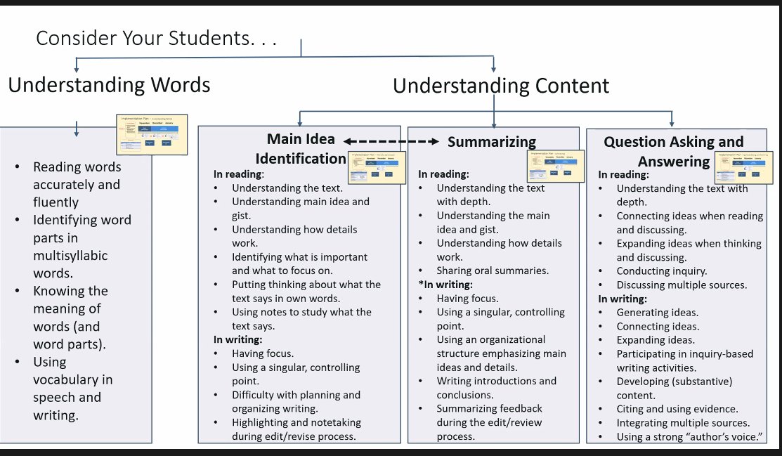 PaTTAN's MTTS series: Secondary Core Reading, is so needed! This mini series is designed to assist secondary ELA practitioners w/ enhancement of core reading instruction (Tier 1) for ALL Ss, including students w/disabilities. Live now, watch for the recording soon! @pattanupates