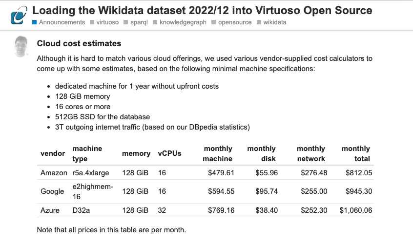 OpenLink's tweet photo. The latest edition or #VirtuosoRDBMS (Open Source Edition) hosted #Wikidata #KnowledgeGraph is now live at: 

• https://t.co/laGDiceYkq -- #SPARQL 

• https://t.co/7gQxFT50Pk -- Full Text Search and Faceted Browsing

Read: https://t.co/wOqNytLOf7

#LinkedData #Web30 #LODCloud https://t.co/qU5u2MNNCh