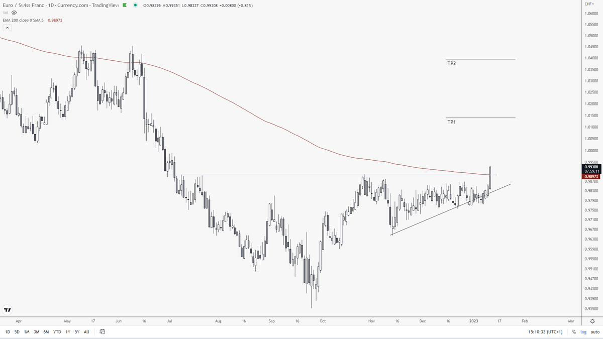 Chart Patterns Live (@thechartpattern) / Posts / X