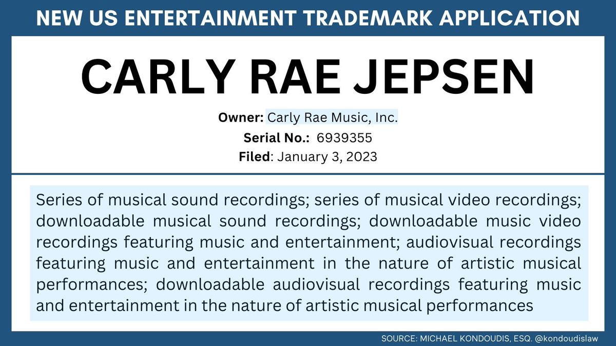 KondoudisLaw's tweet image. Canadian singer-songwriter Carly Rae Jepsen’s company has applied to trademark her name for
   ▶️ Musical sound + video recordings
   ▶️ Audiovisual recordings featuring music + musical performances

#CarlyRaeJepsen #callmemaybe #trademark