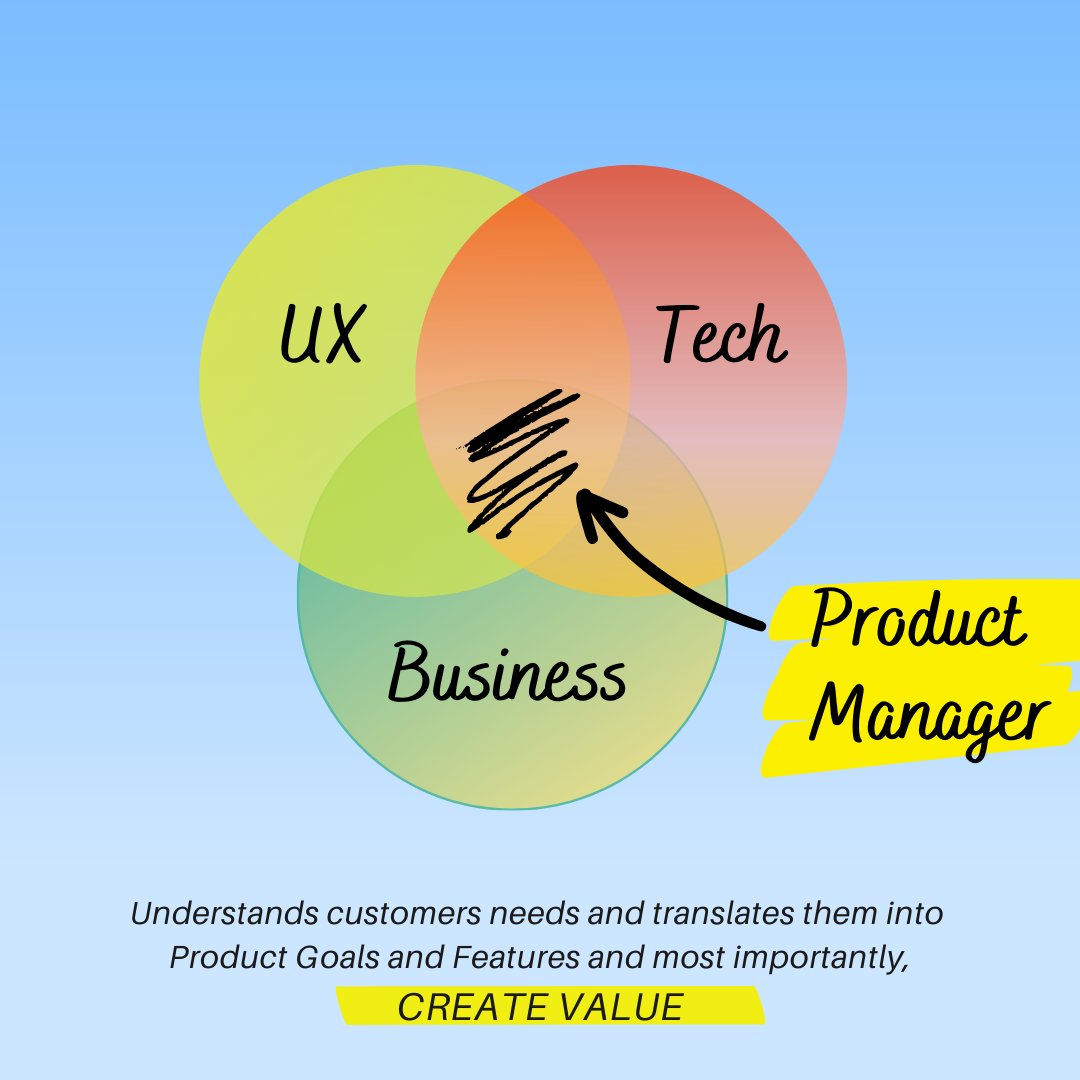 techstackverse's tweet photo. Here's to new beginnings!
In our first post, we try to explain who is a Product Manager
Stay tuned for future posts related to product management each week!
#productmanager #productschool #productmanagement #productcareer #mbastudent #mbaschools #bschools #productmanagement101 https://t.co/1FLJh9KOPG
